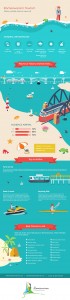 Rameswaram infographics